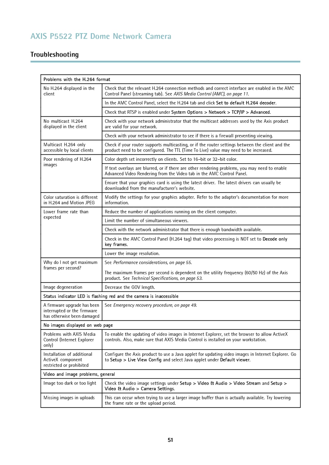 Axis Communications P5522 user manual Problems with the H.264 format, Key frames, No images displayed on web 