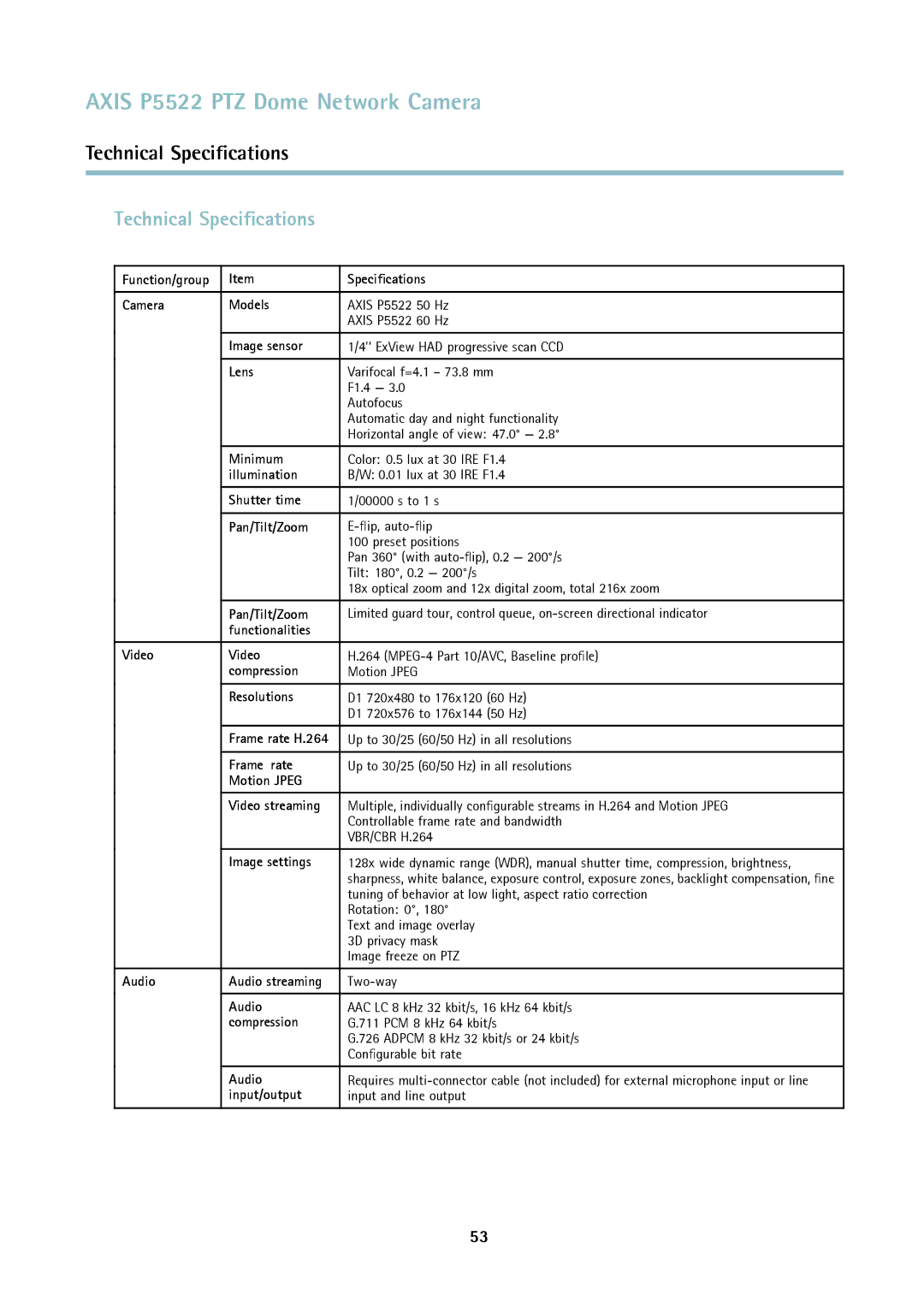 Axis Communications P5522 user manual Technical Speciﬁcations 