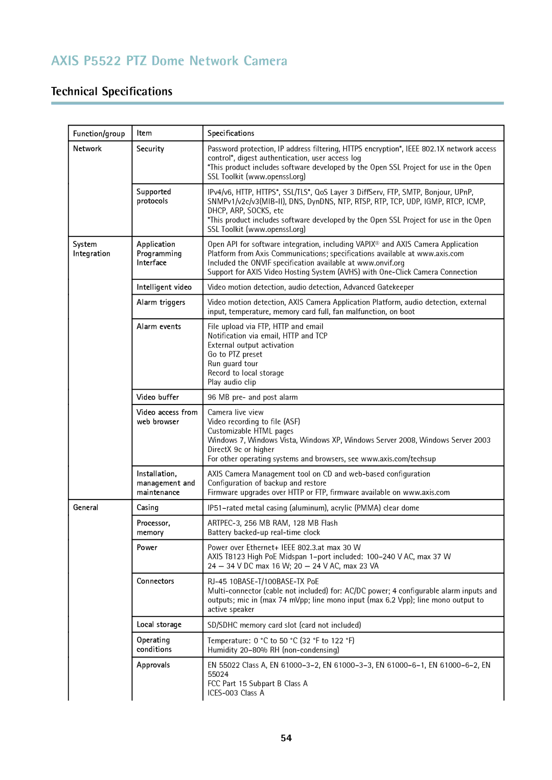 Axis Communications P5522 Function/group Speciﬁcations Network Security, Supported, Protocols, System Application, Memory 