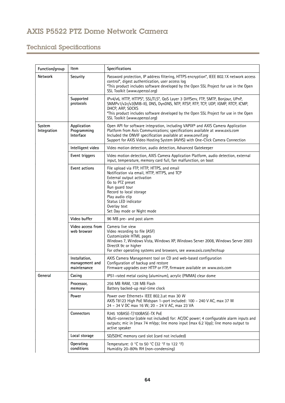 Axis Communications P5522 Function/group Specifications Network Security, Supported, Protocols, System Application, Memory 