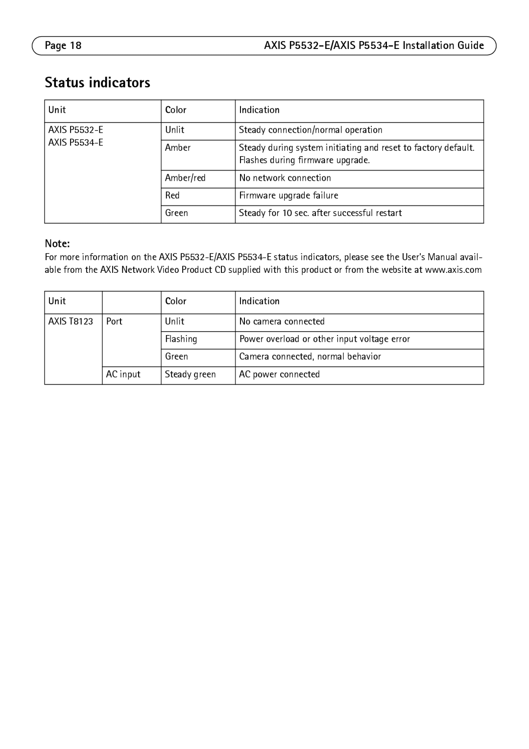 Axis Communications P5532-E manual Status indicators, Unit Color Indication 