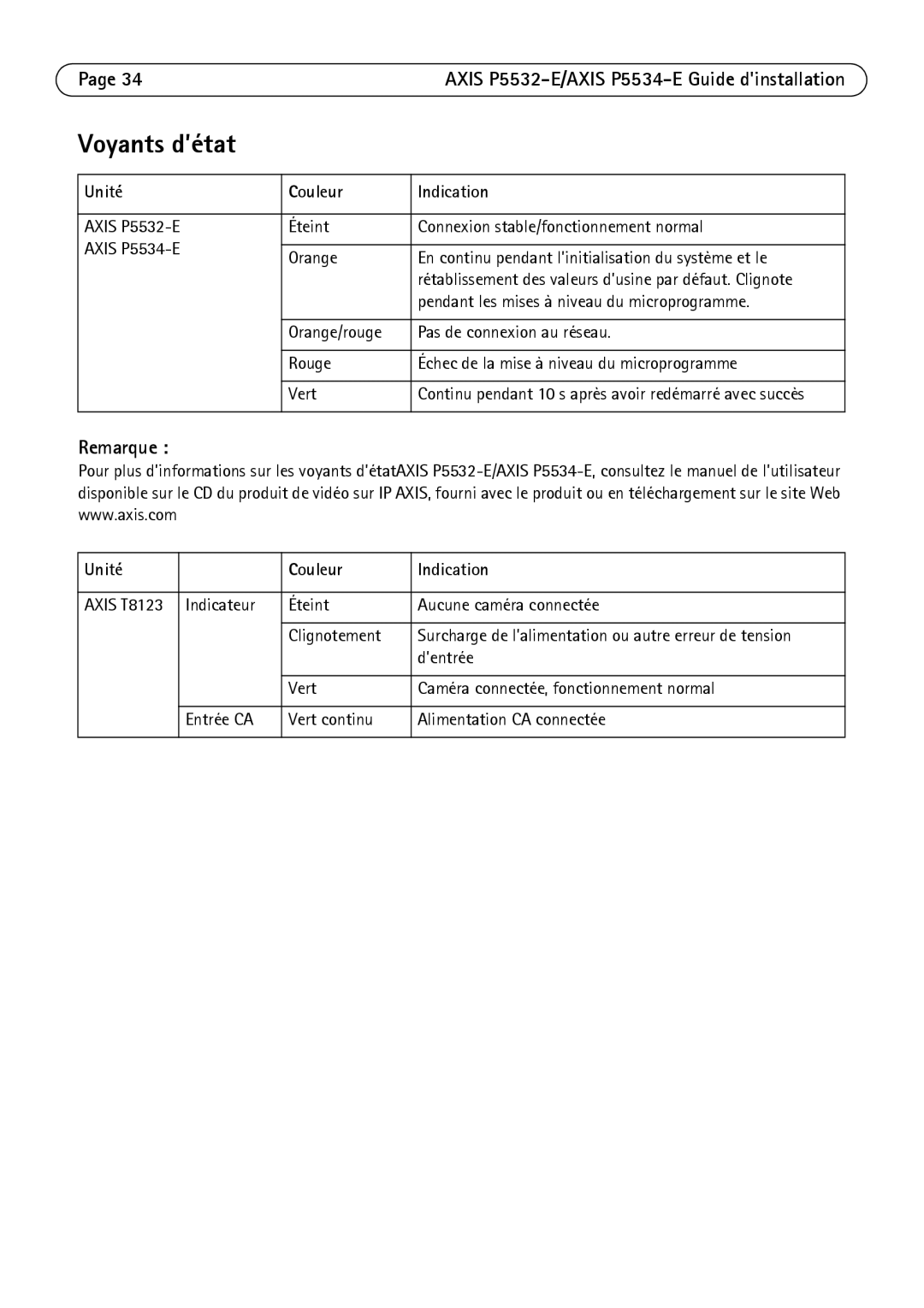 Axis Communications P5532-E manual Voyants d’état, Unité Couleur Indication 