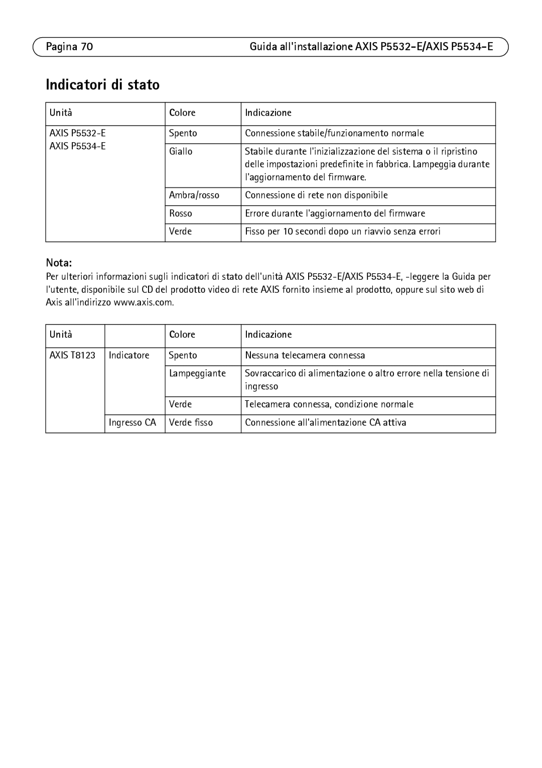 Axis Communications P5532-E manual Indicatori di stato, Unità Colore Indicazione 