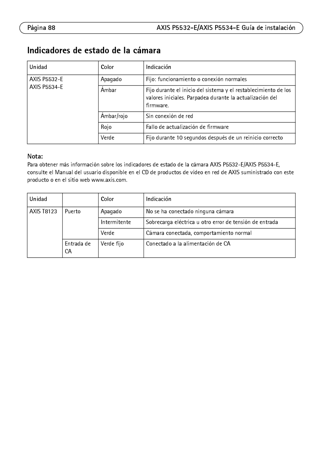 Axis Communications P5532-E manual Indicadores de estado de la cámara, Unidad Color Indicación 