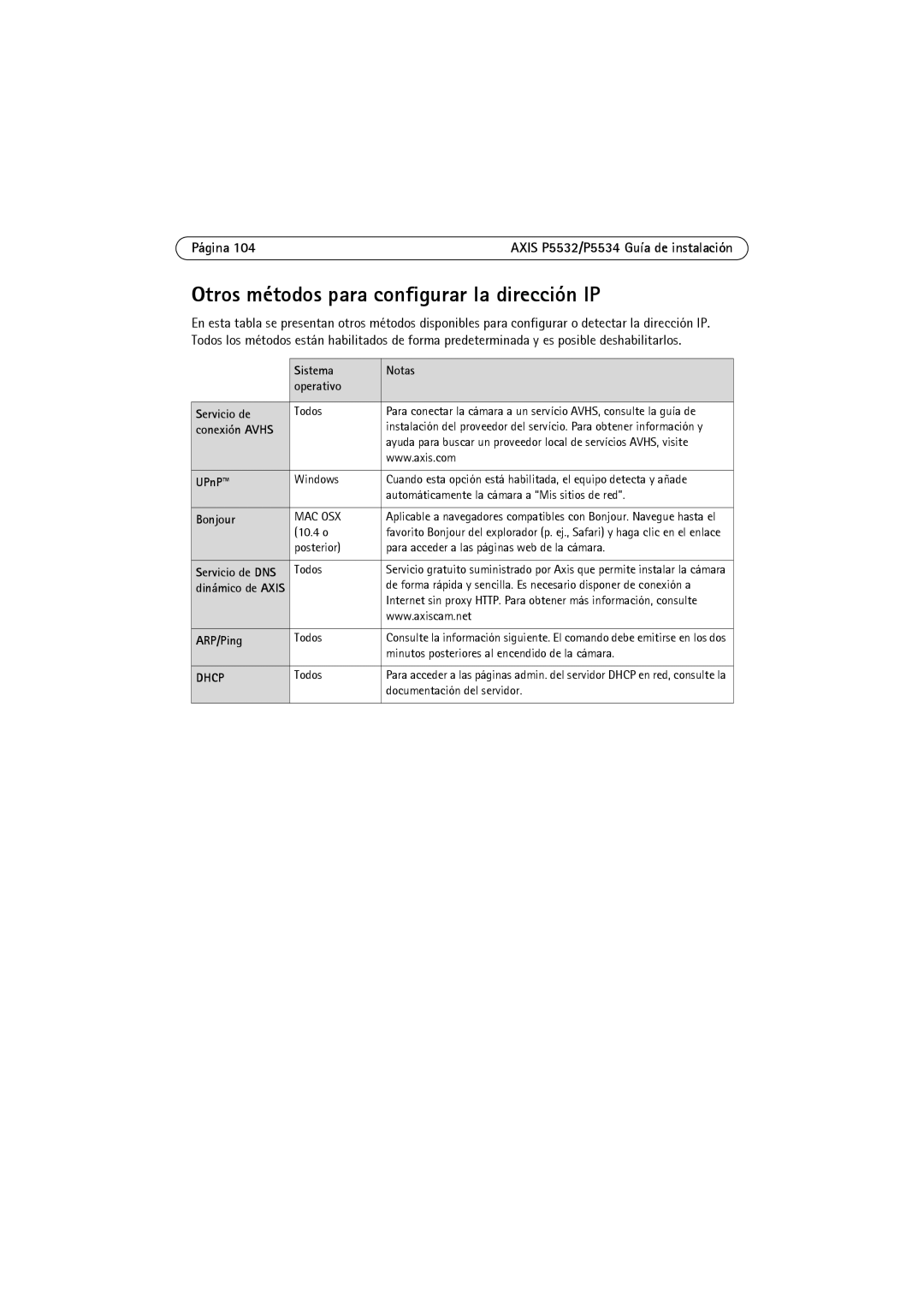 Axis Communications P5532 manual Otros métodos para configurar la dirección IP, Sistema Notas Operativo Servicio de 