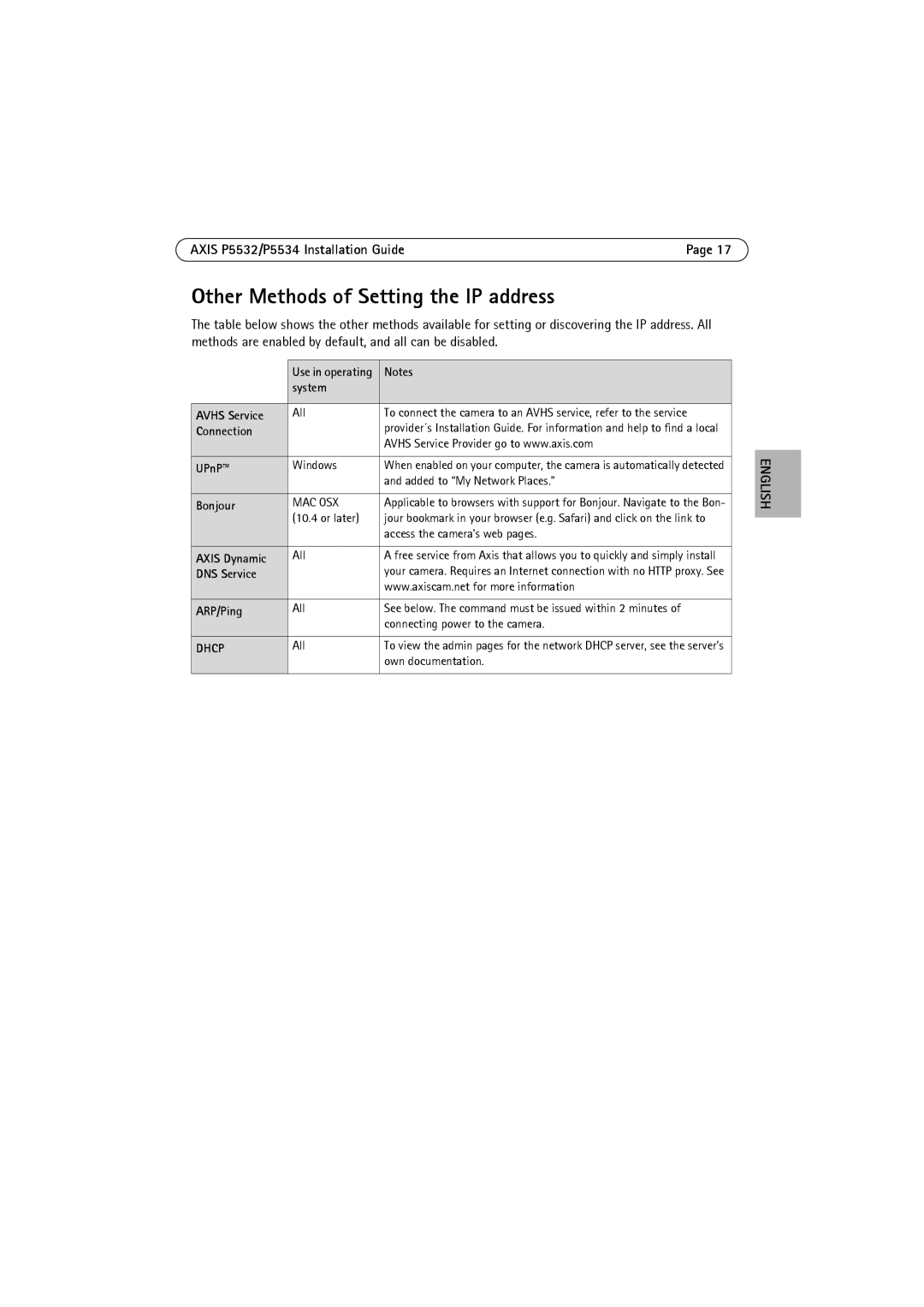 Axis Communications P5532 manual Other Methods of Setting the IP address 