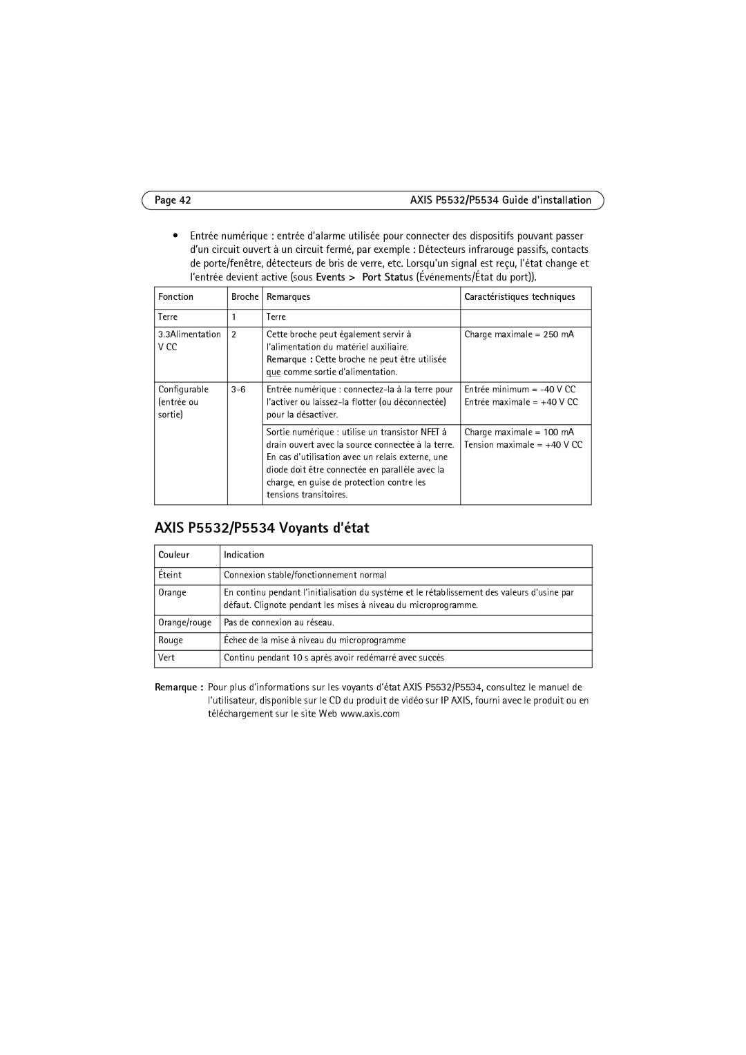 Axis Communications manual Axis P5532/P5534 Voyants d’état, Fonction, Couleur Indication 