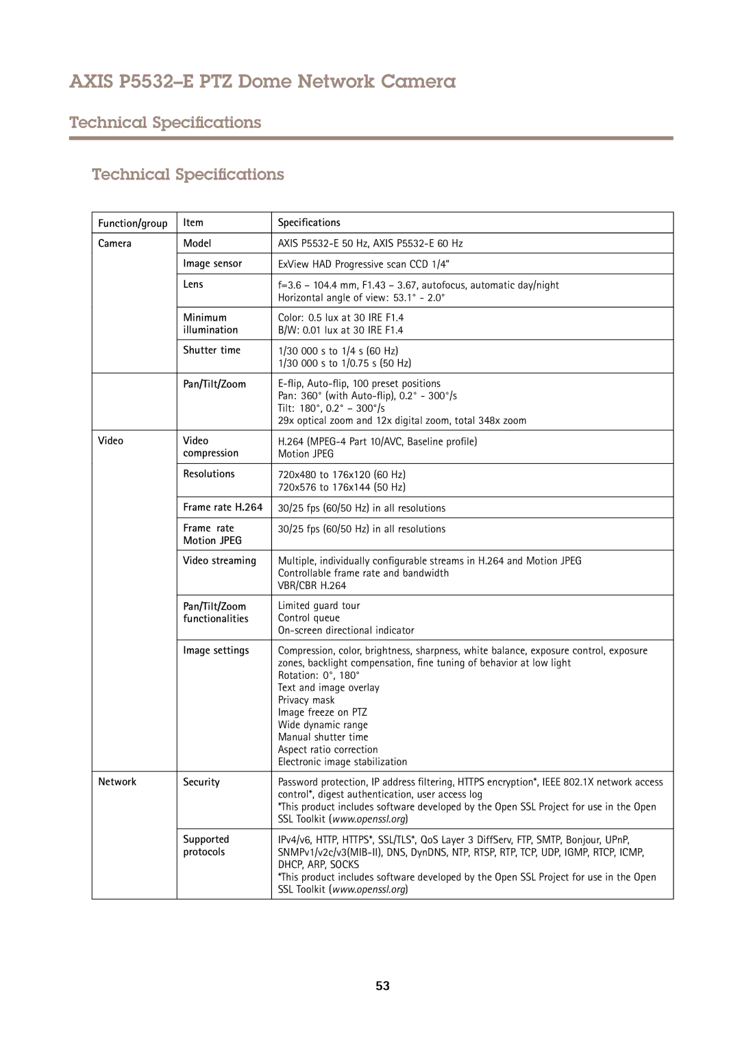 Axis Communications P5532E user manual Technical Specifications 