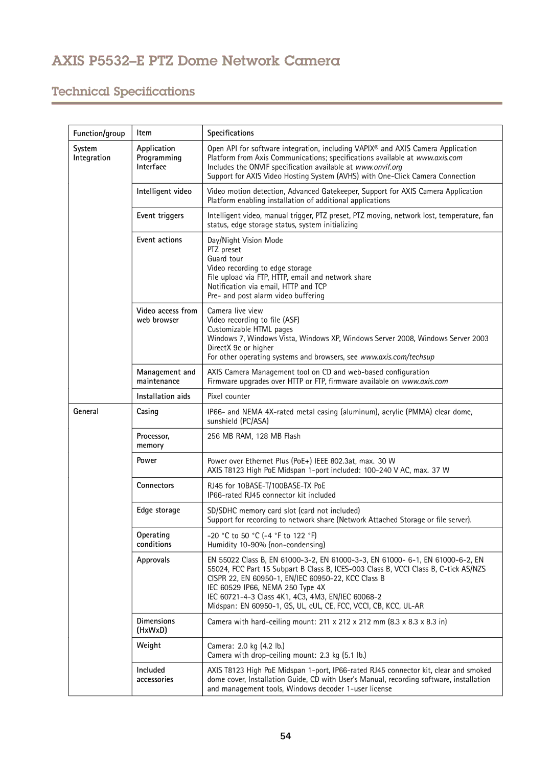 Axis Communications P5532E Function/group Specifications System Application, Integration Programming Interface, Processor 