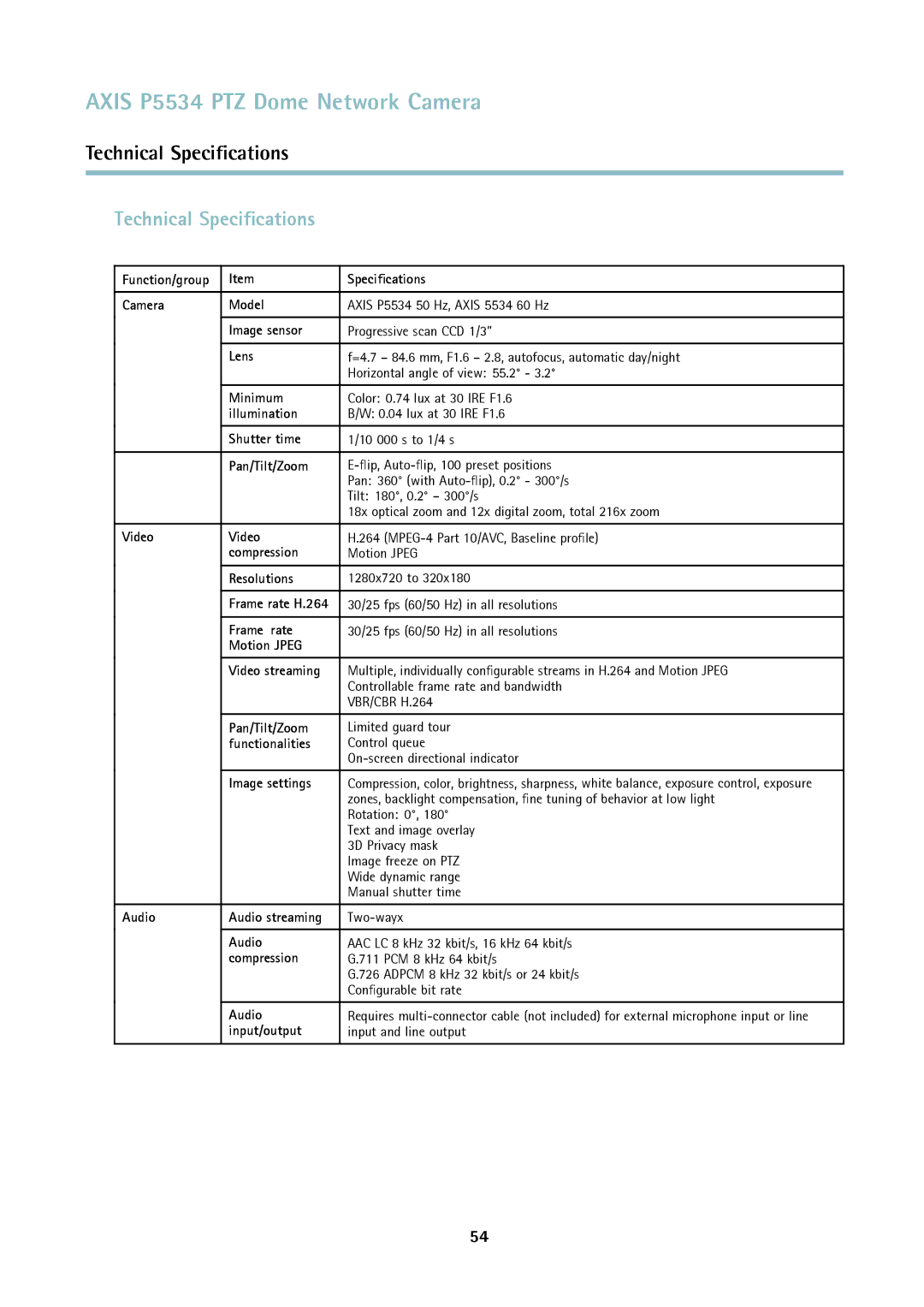 Axis Communications P5534 user manual Technical Speciﬁcations 