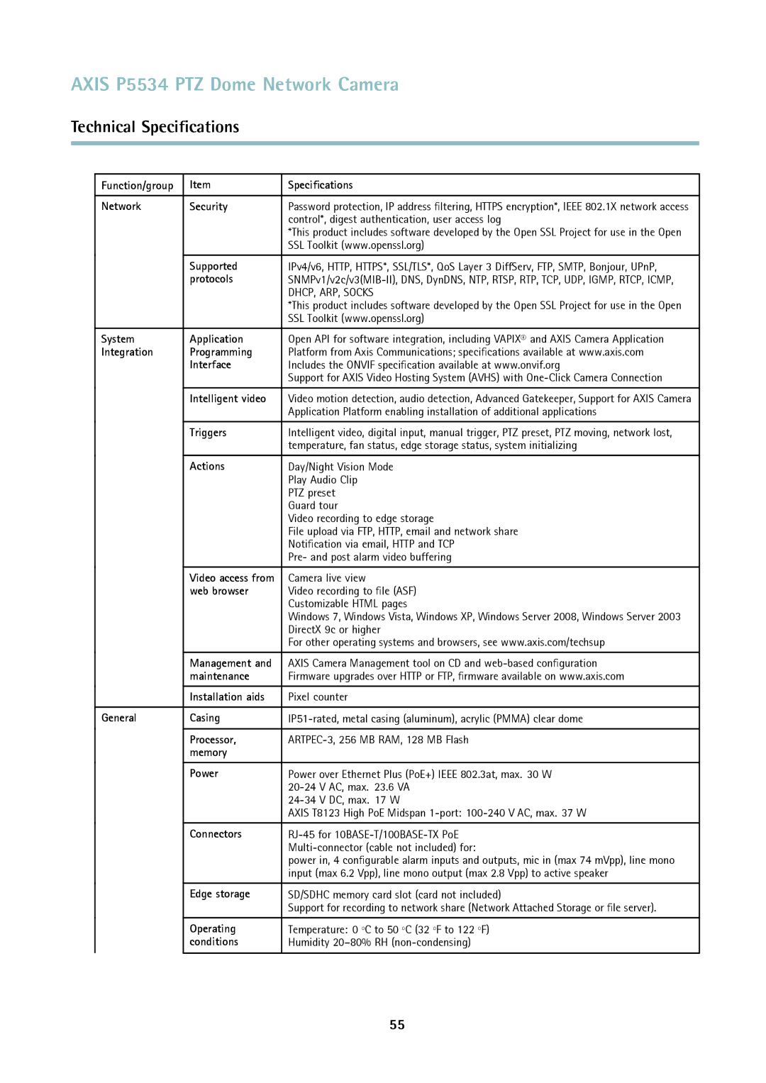 Axis Communications P5534 Function/group Speciﬁcations Network Security, Supported, Protocols, System Application, Actions 