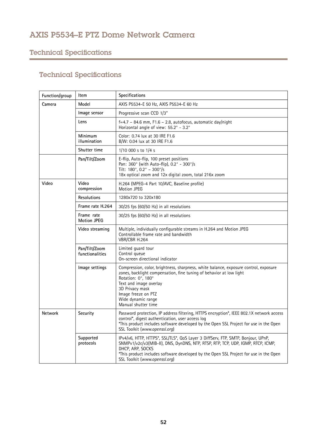 Axis Communications P5534E user manual Technical Specifications 