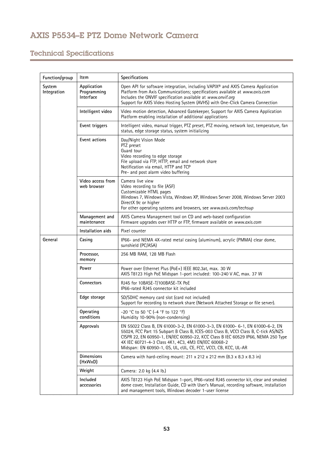 Axis Communications P5534E Function/group Specifications System Application, Integration Programming Interface, Processor 