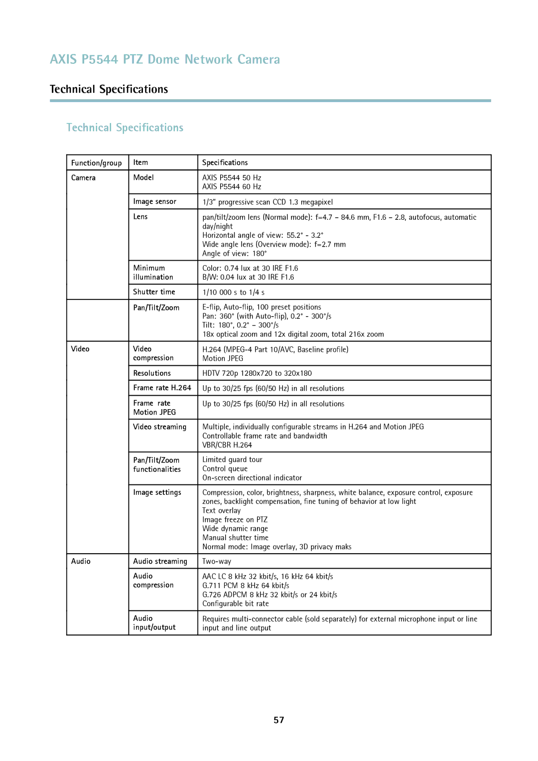 Axis Communications P5544 user manual Technical Speciﬁcations 