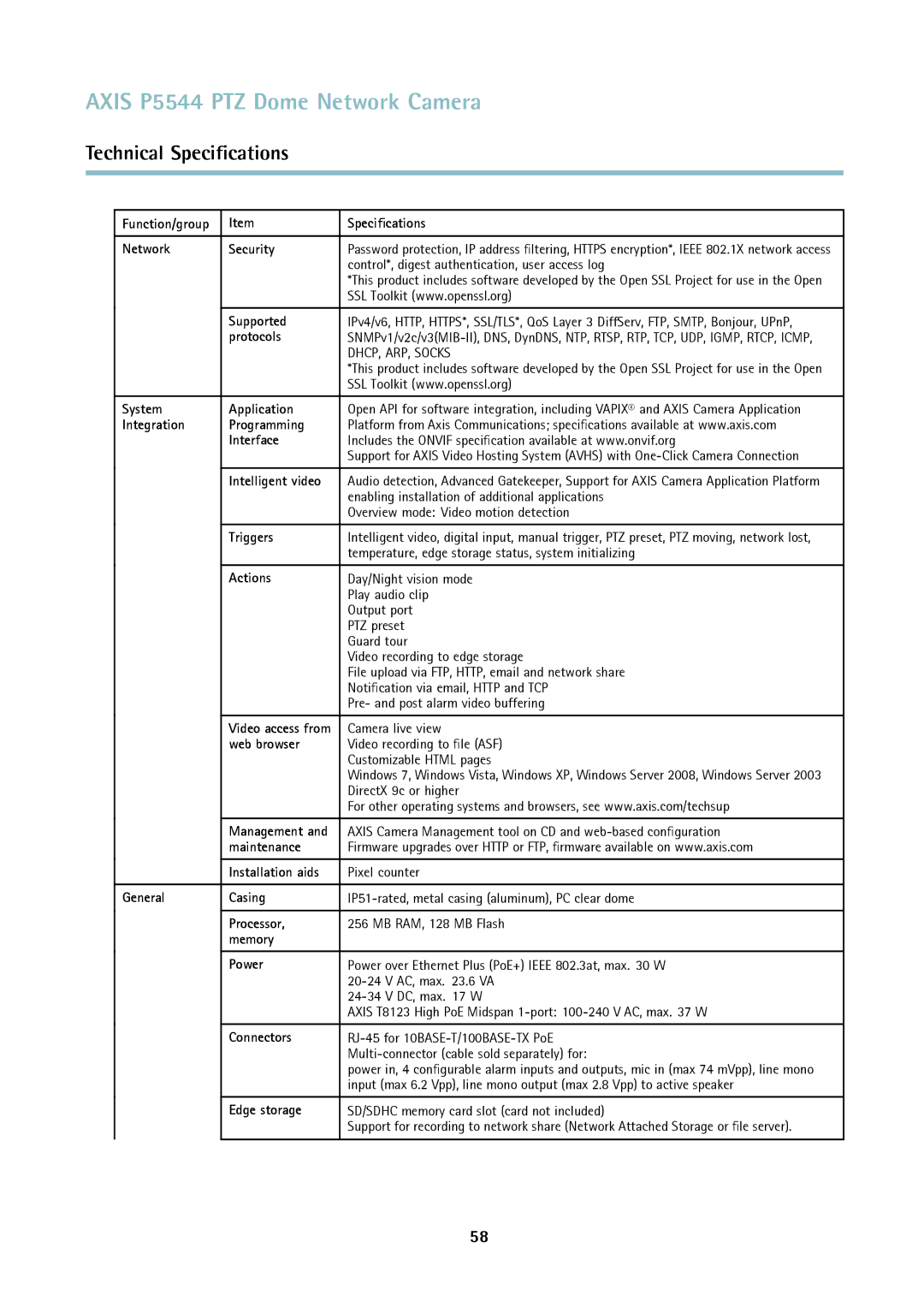 Axis Communications P5544 Function/group Speciﬁcations Network Security, Supported, Protocols, System Application, Actions 