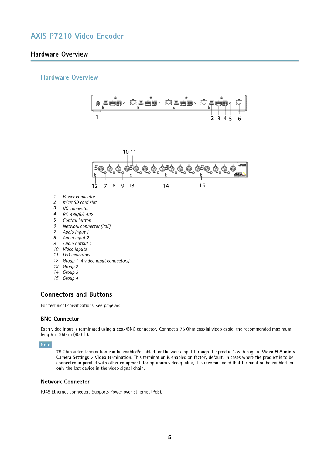 Axis Communications P7210 user manual Hardware Overview, Connectors and Buttons, BNC Connector, Network Connector 