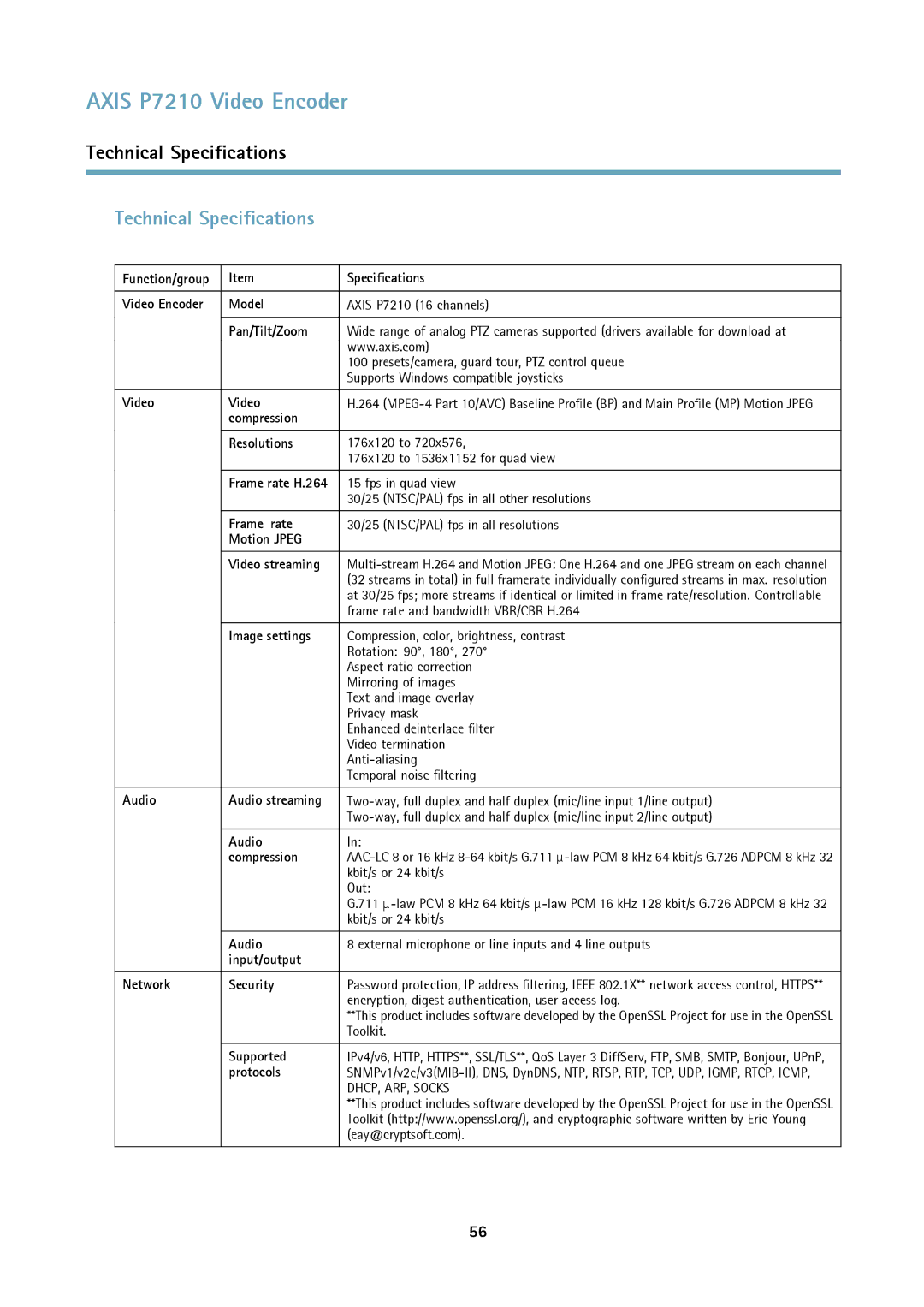 Axis Communications P7210 user manual Technical Specifications 