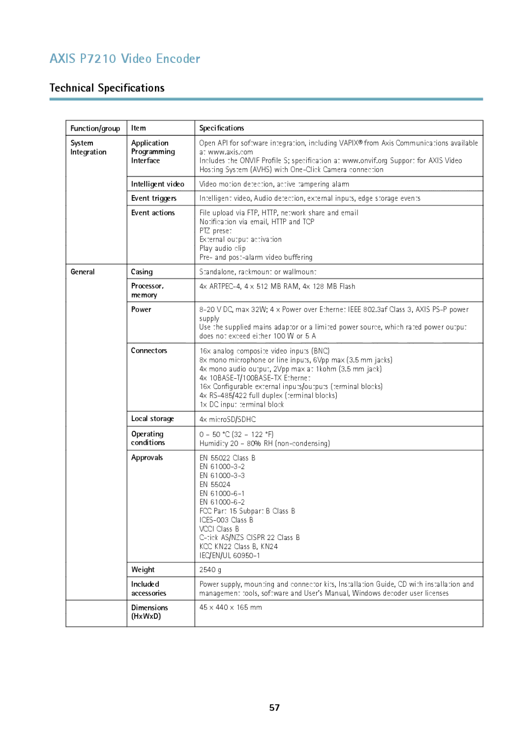 Axis Communications P7210 Function/group Specifications System Application, Integration Programming Interface, Processor 