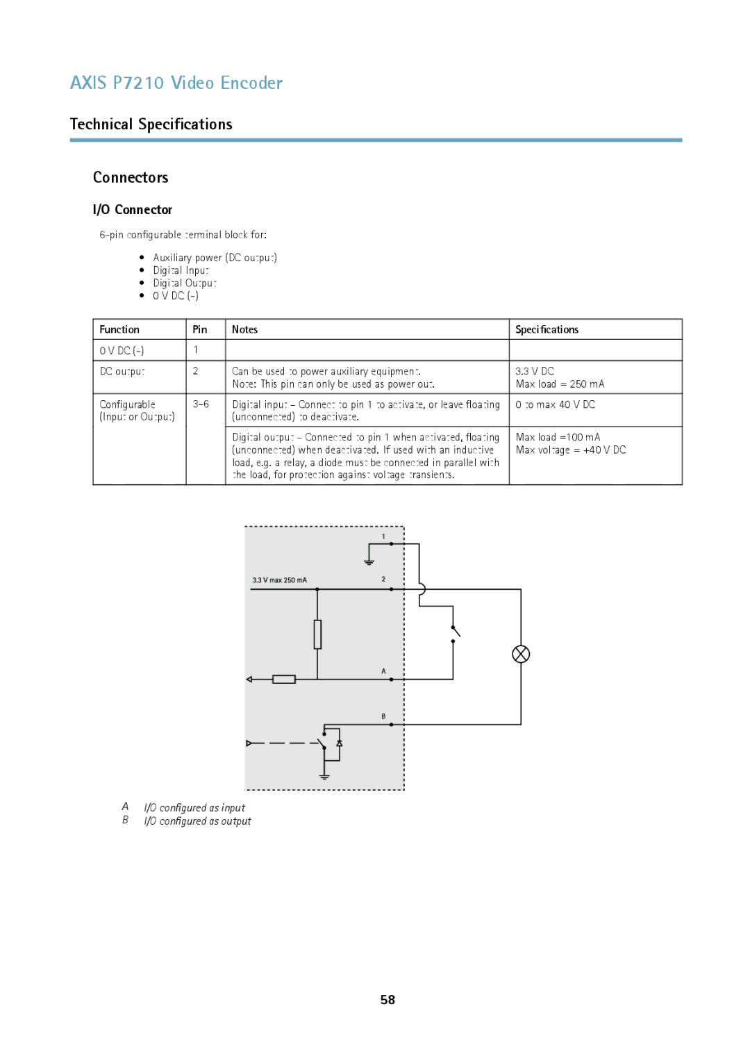 Axis Communications P7210 user manual Technical Specifications Connectors, Function Pin Specifications 