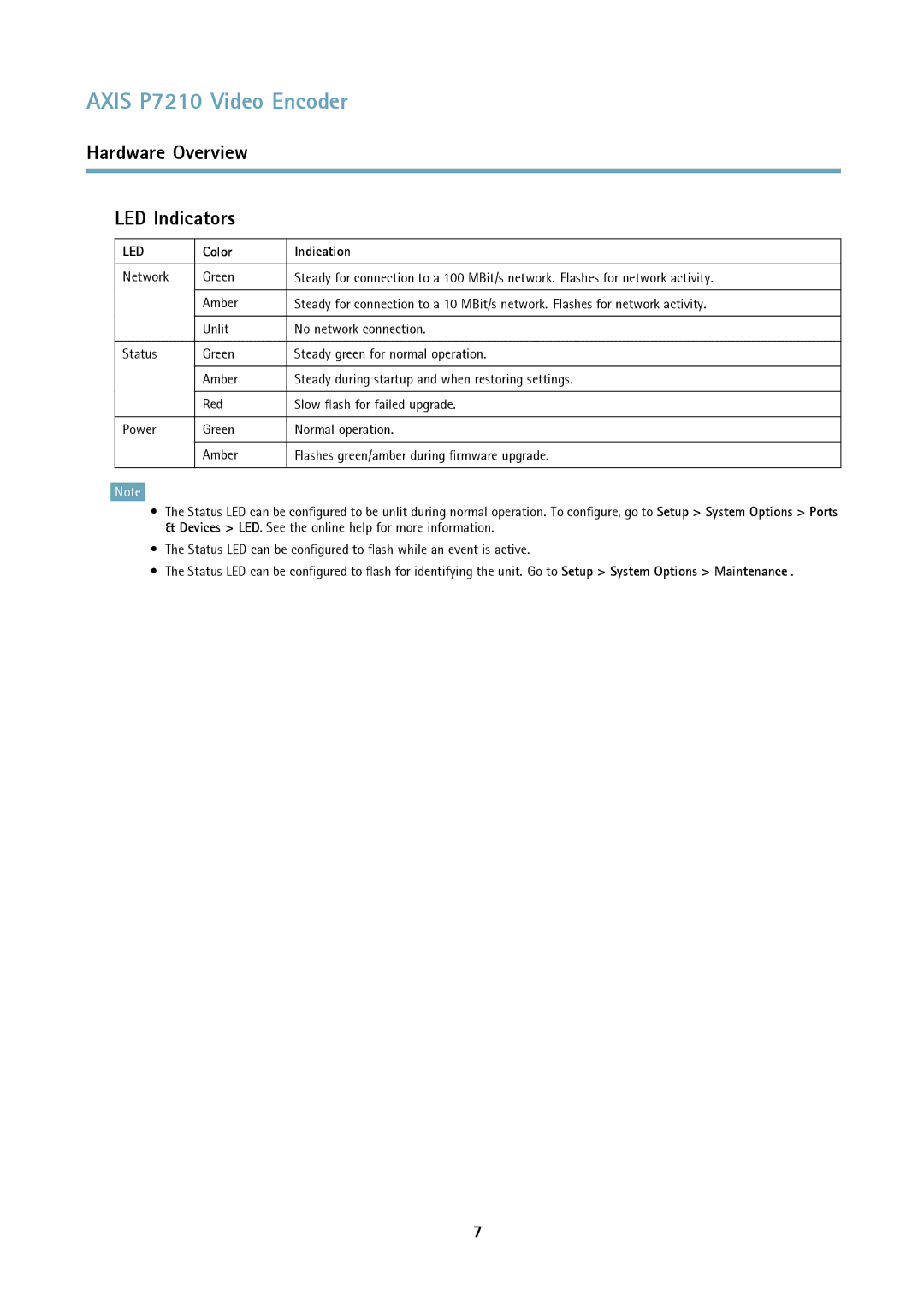 Axis Communications P7210 user manual Hardware Overview LED Indicators, Color Indication 