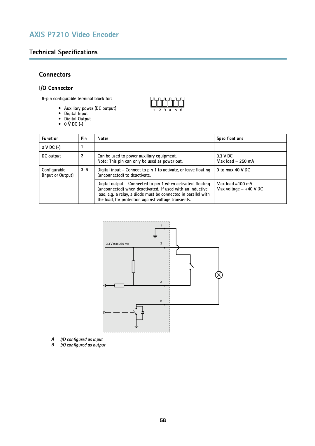 Axis Communications user manual Technical Specifications Connectors, AXIS P7210 Video Encoder, I/O Connector, Function 