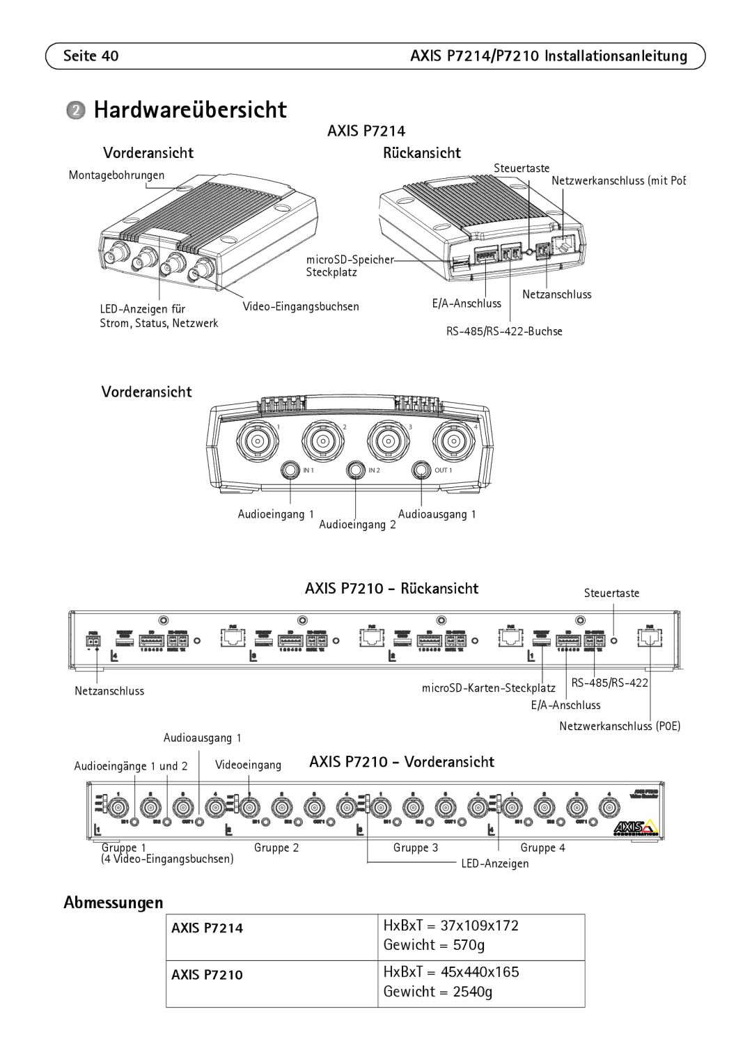 Axis Communications P7214/P7210 manual Hardwareübersicht, Abmessungen 