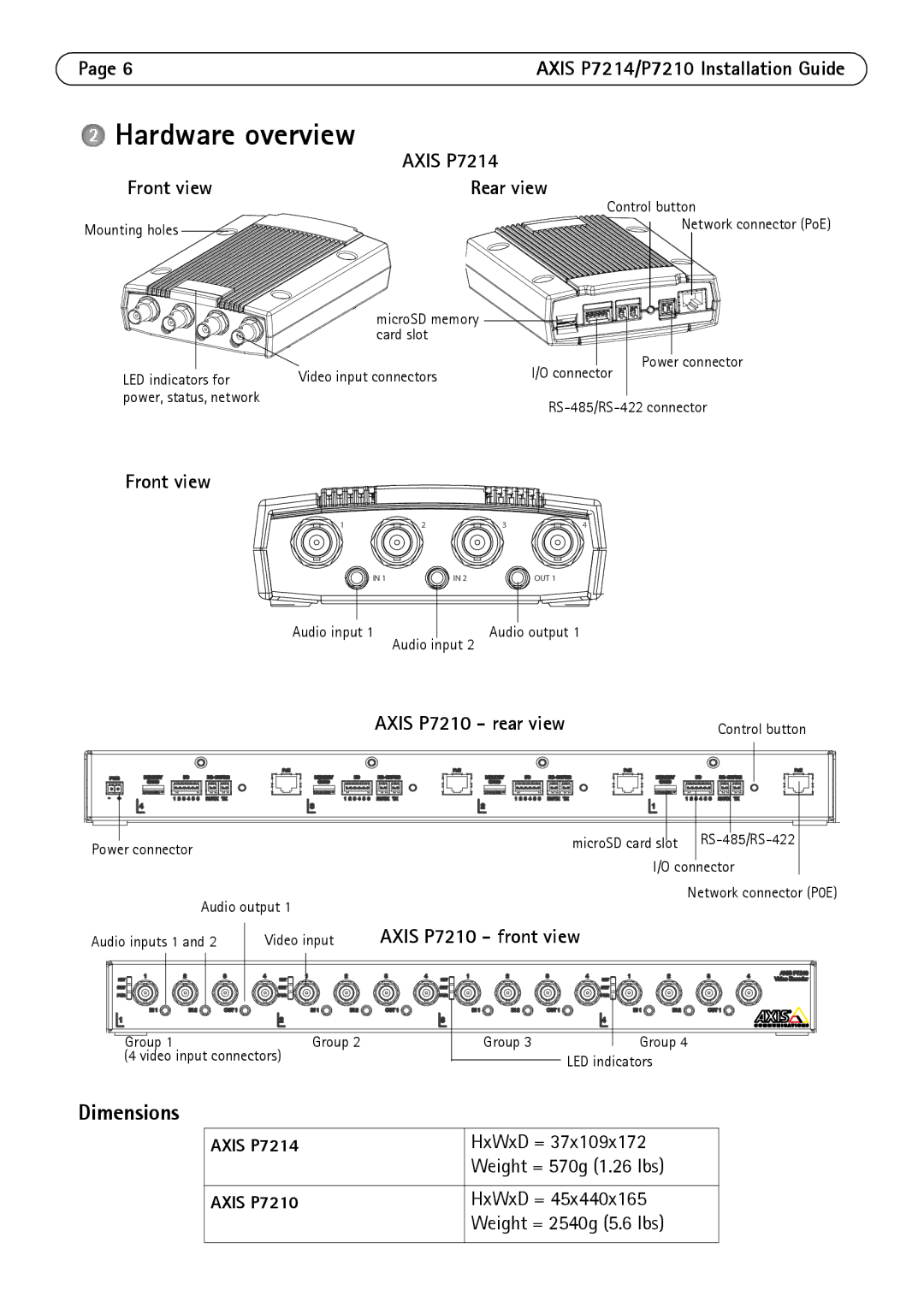 Axis Communications P7214/P7210 manual Hardware overview, Dimensions 