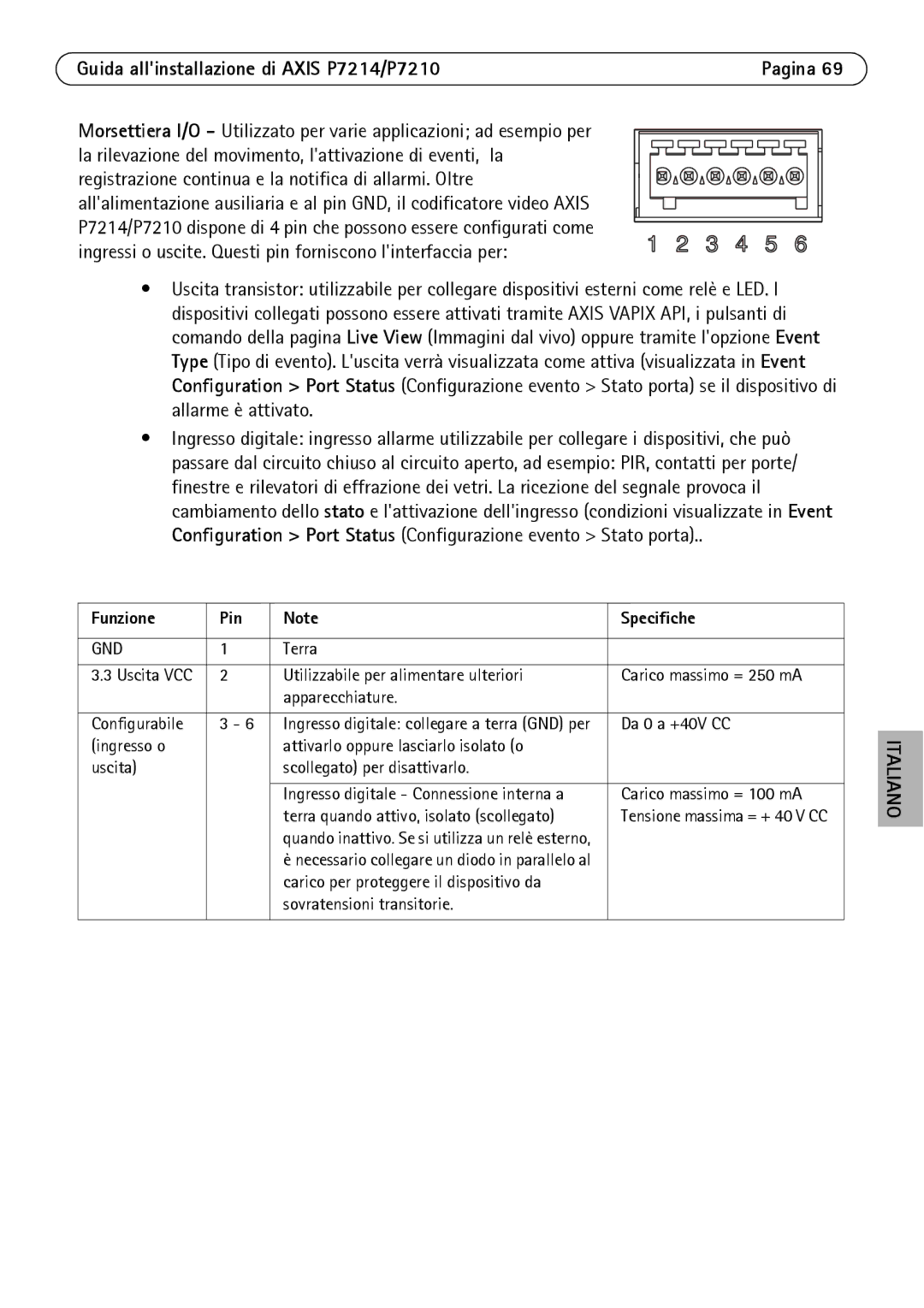 Axis Communications P7214/P7210 manual Funzione Pin Specifiche 