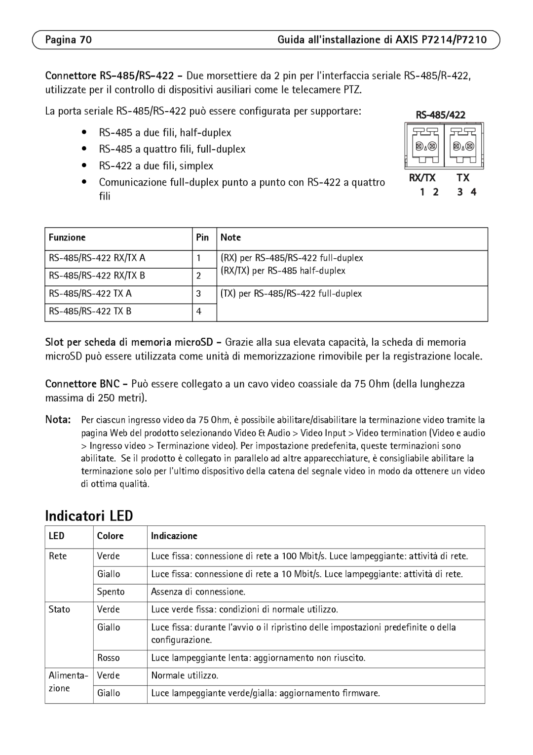 Axis Communications P7214/P7210 manual Indicatori LED, Funzione Pin, Colore Indicazione 