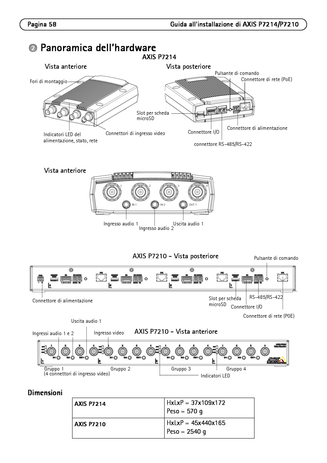Axis Communications P7214/P7210 Panoramica dell’hardware, Dimensioni, Pagina, Vista anteriore, AXIS P7214, AXIS P7210 