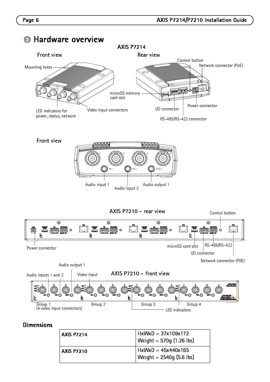 Axis Communications P7214/P7210 manual Hardware overview, Dimensions, Page, AXIS P7214, Front view, Rear view, AXIS P7210 