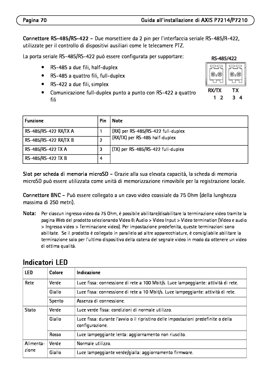 Axis Communications P7214/P7210 manual Indicatori LED, Pagina, Rx/Tx Tx, Funzione, Colore, Indicazione 