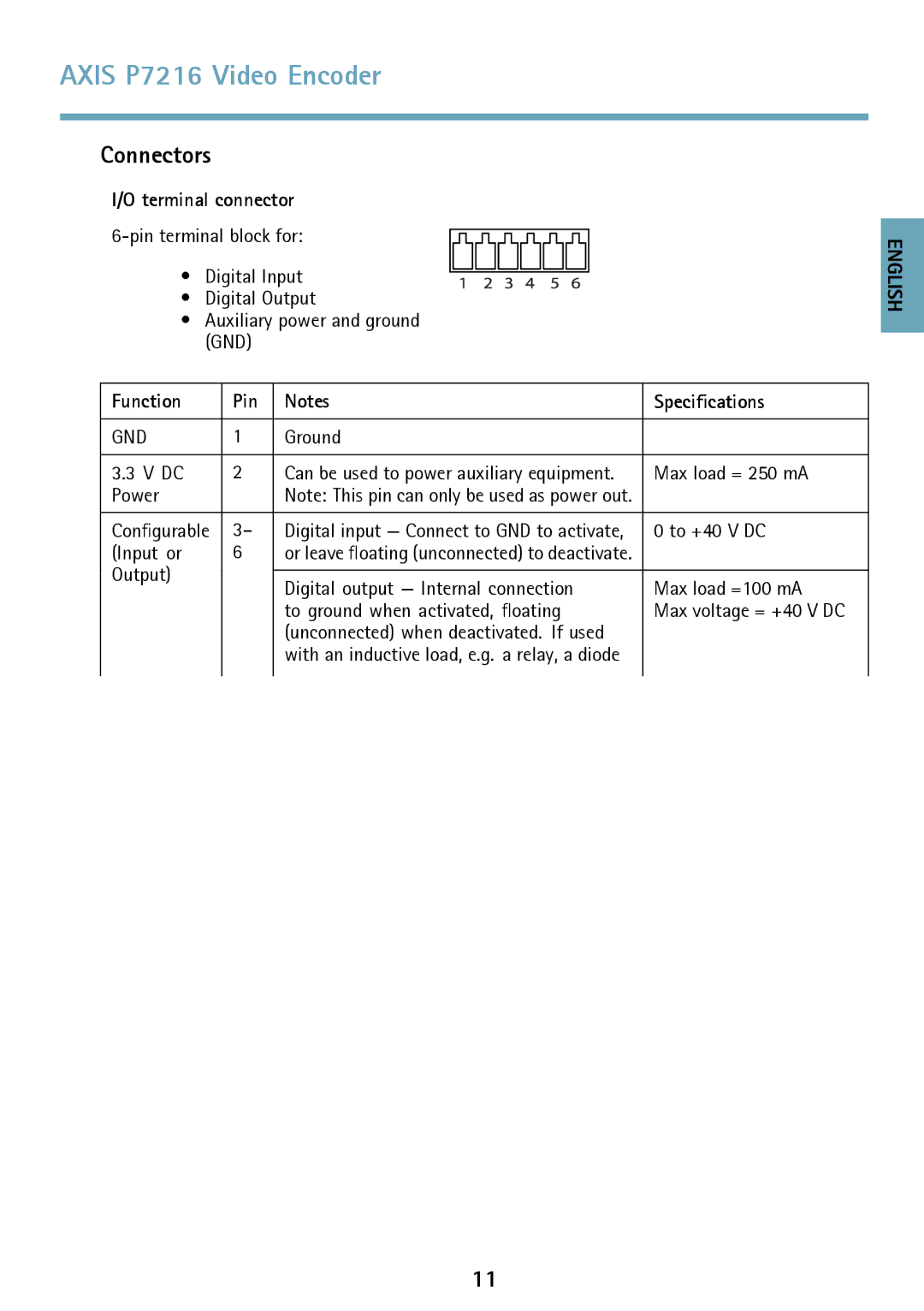 Axis Communications P7216 manual Terminal connector, Function Pin Specifications 