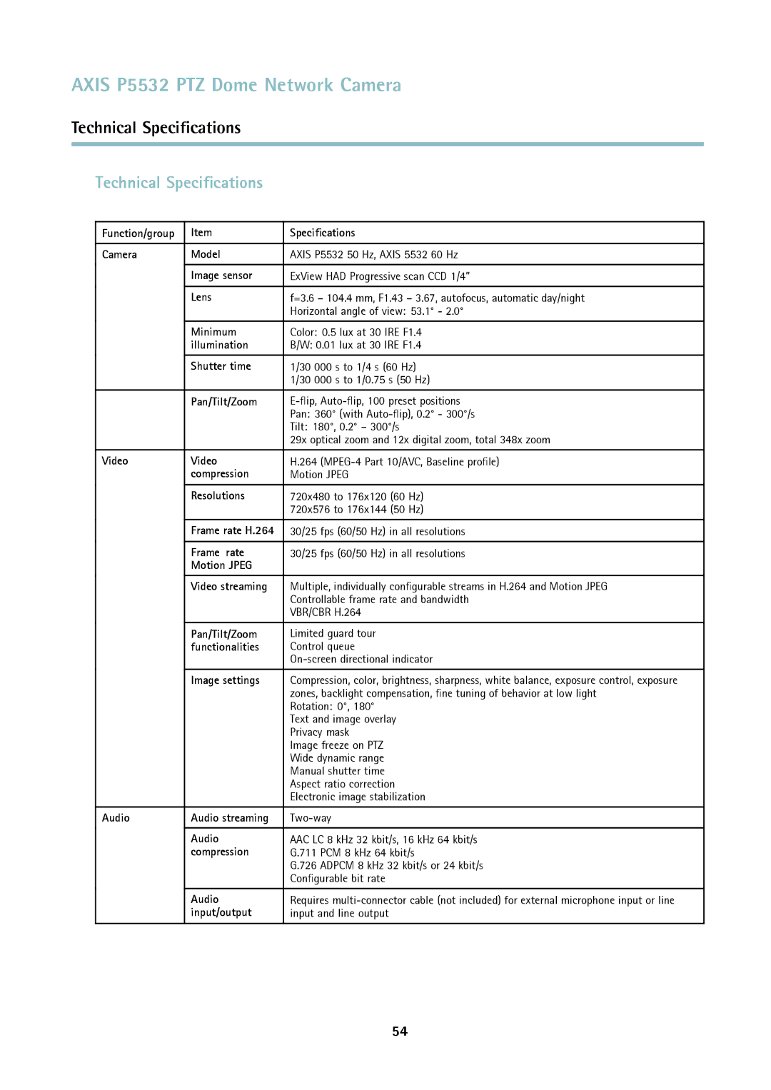 Axis Communications ptz dome network camera user manual Technical Speciﬁcations 