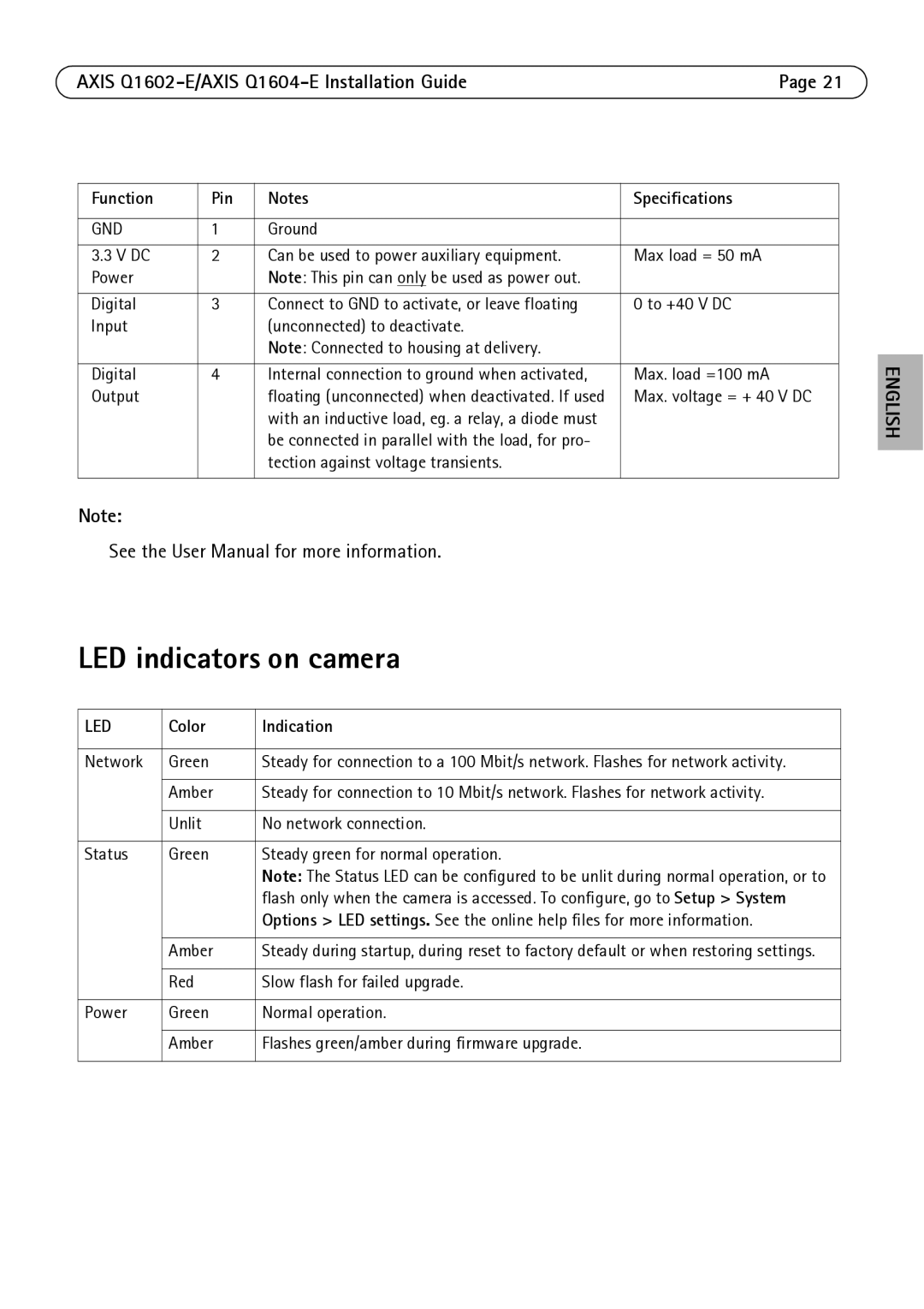 Axis Communications Q1604-E, Q1602-E manual LED indicators on camera, Function Pin Specifications, Color Indication 