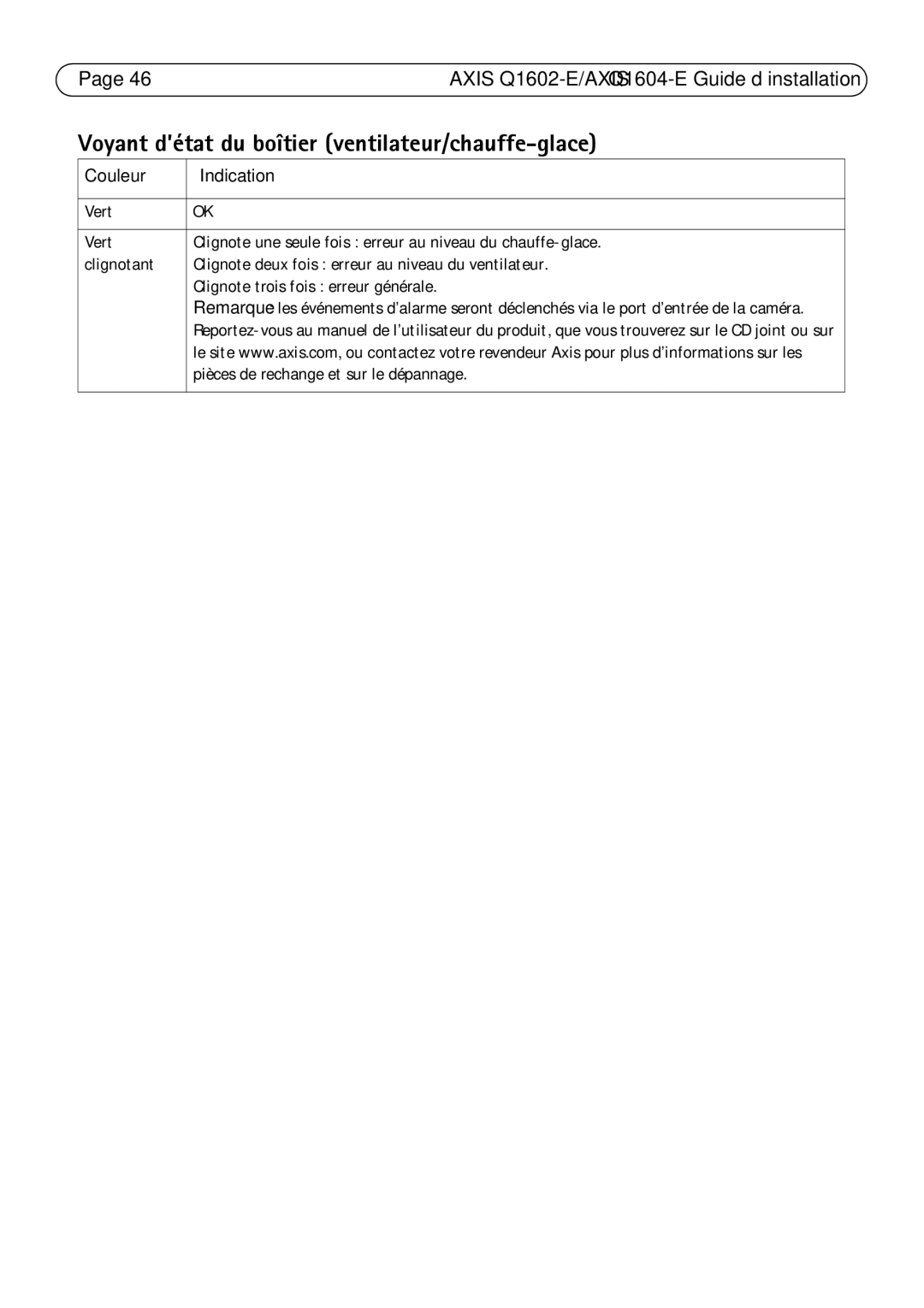 Axis Communications Q1602-E, Q1604-E manual Voyant d’état du boîtier ventilateur/chauffe-glace 