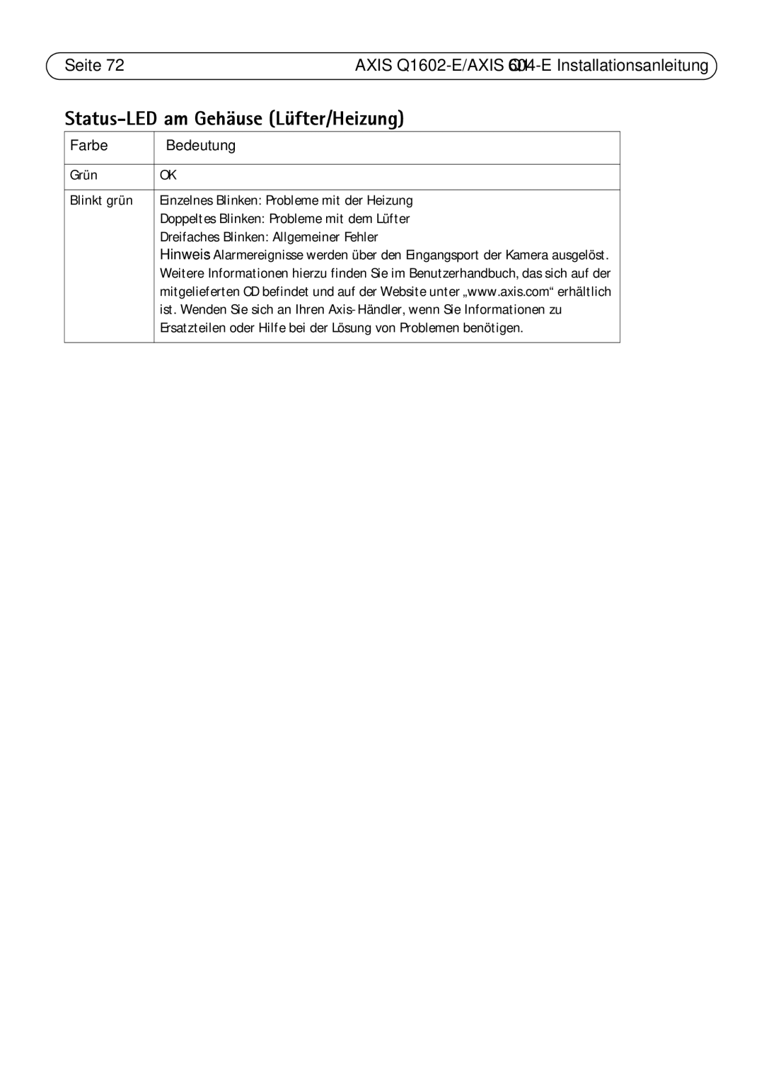 Axis Communications Q1602-E, Q1604-E manual Status-LED am Gehäuse Lüfter/Heizung 