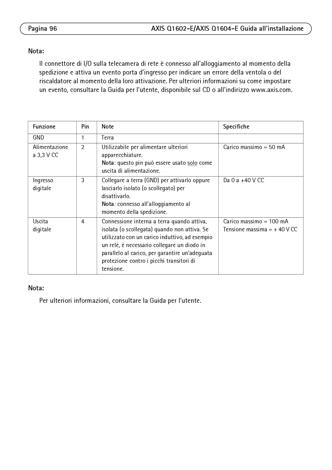 Axis Communications Q1602-E, Q1604-E Per ulteriori informazioni, consultare la Guida per lutente, Funzione Pin Specifiche 