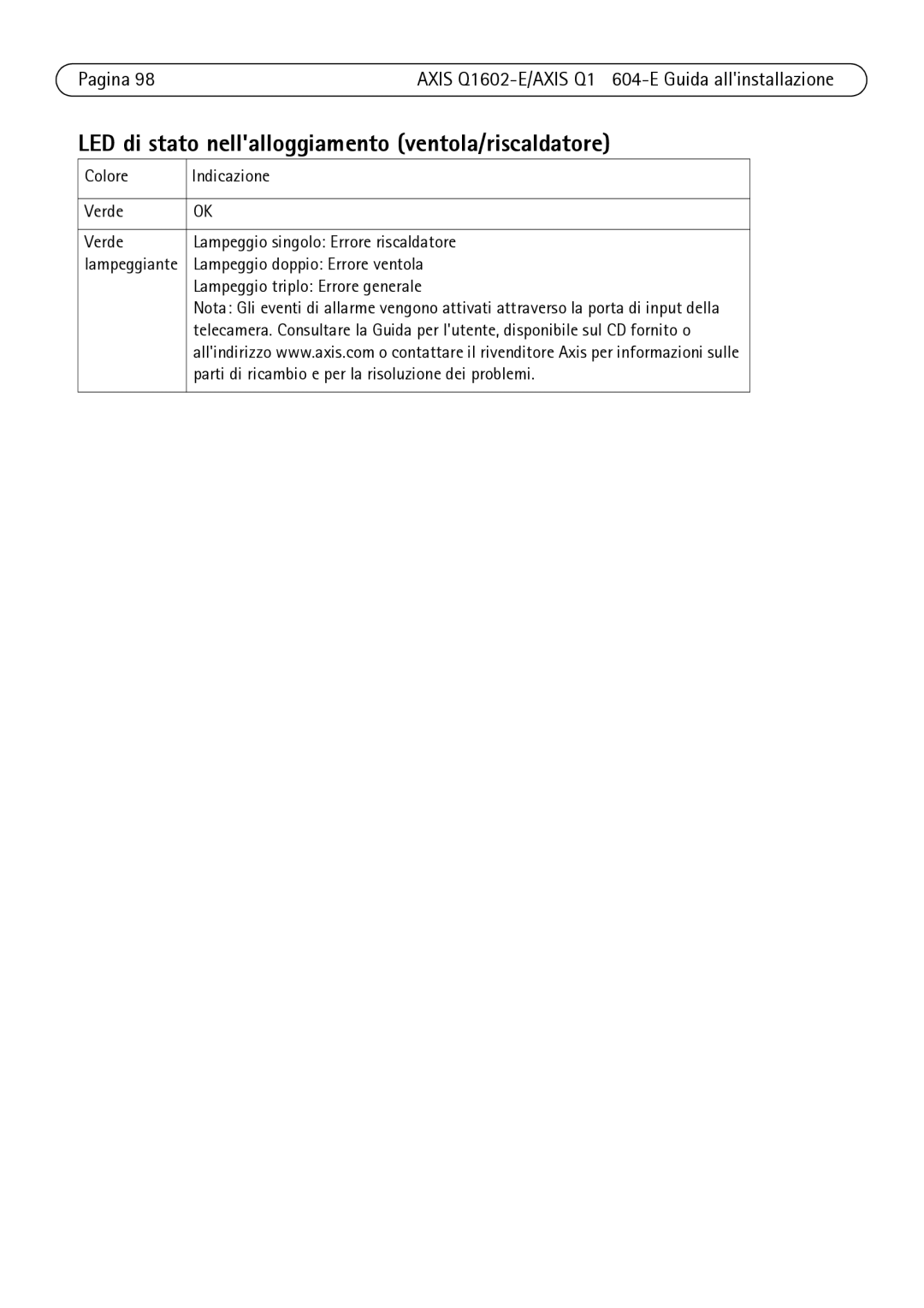 Axis Communications Q1602-E, Q1604-E LED di stato nellalloggiamento ventola/riscaldatore, Lampeggio triplo Errore generale 