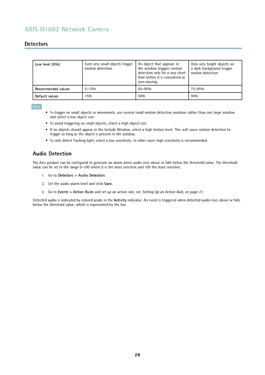 Axis Communications Q1602 user manual Audio Detection, Low level 0%, Recommended values, Default values 