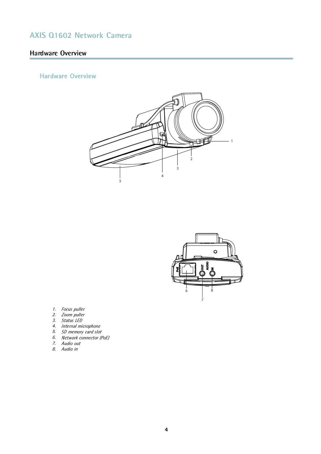 Axis Communications Q1602 user manual Hardware Overview 