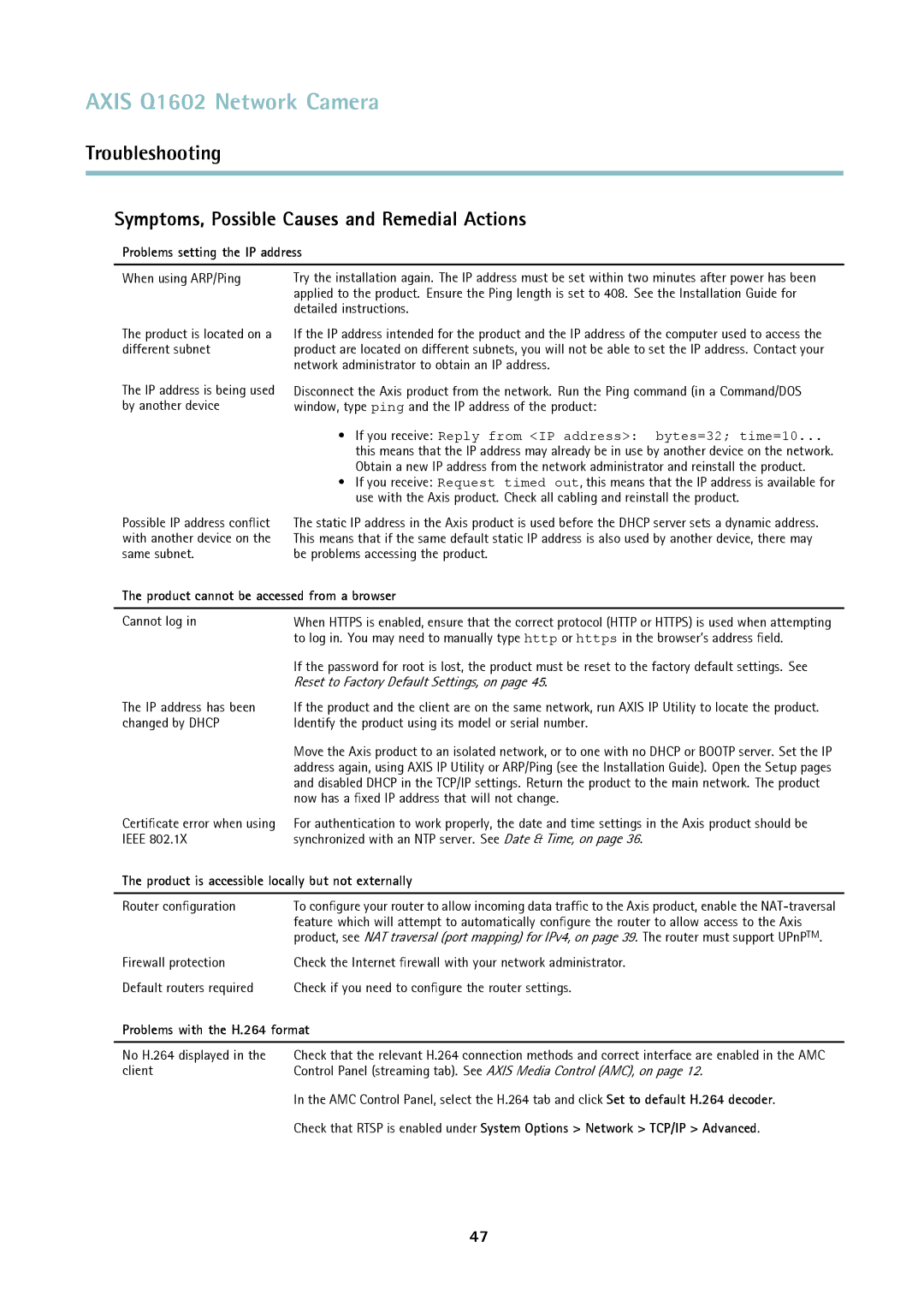 Axis Communications Q1602 user manual Symptoms, Possible Causes and Remedial Actions, Problems setting the IP address 