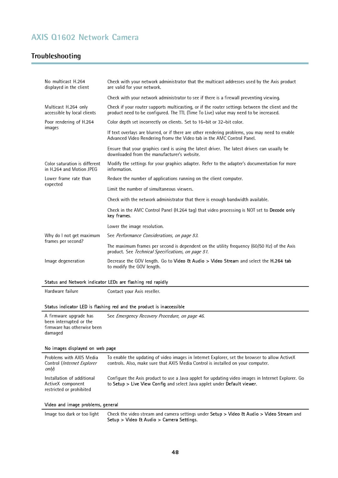 Axis Communications Q1602 user manual Status and Network indicator LEDs are ﬂashing red rapidly, No images displayed on web 