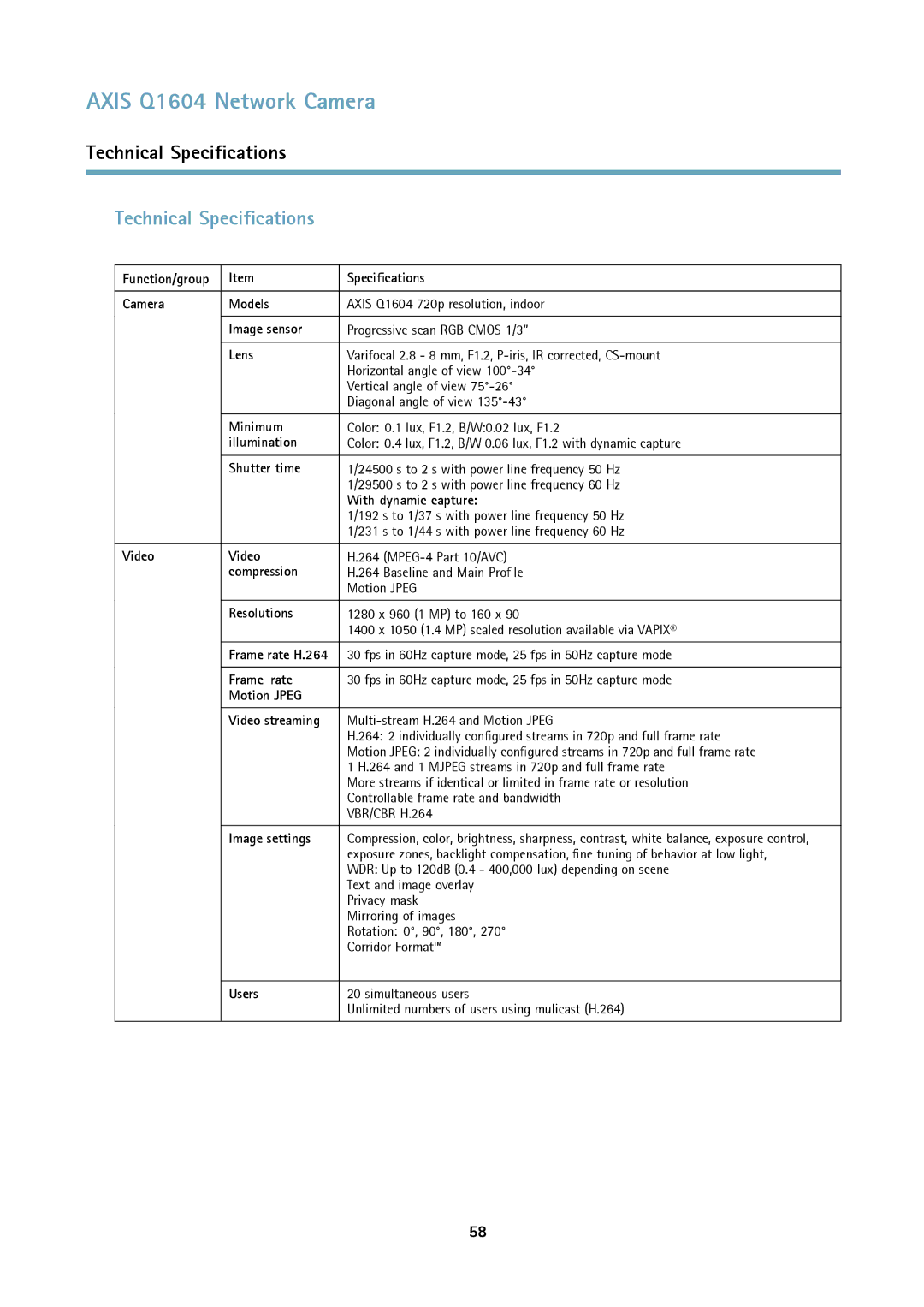 Axis Communications Q1604 user manual Technical Specifications 