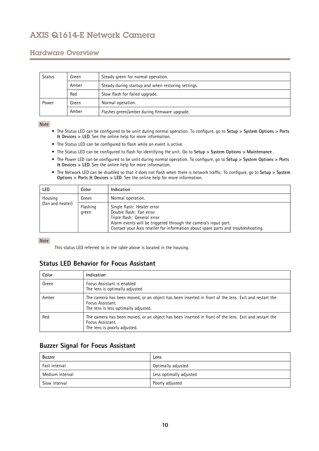 Axis Communications Q1614-E Status LED Behavior for Focus Assistant, Buzzer Signal for Focus Assistant, Color, Lens 