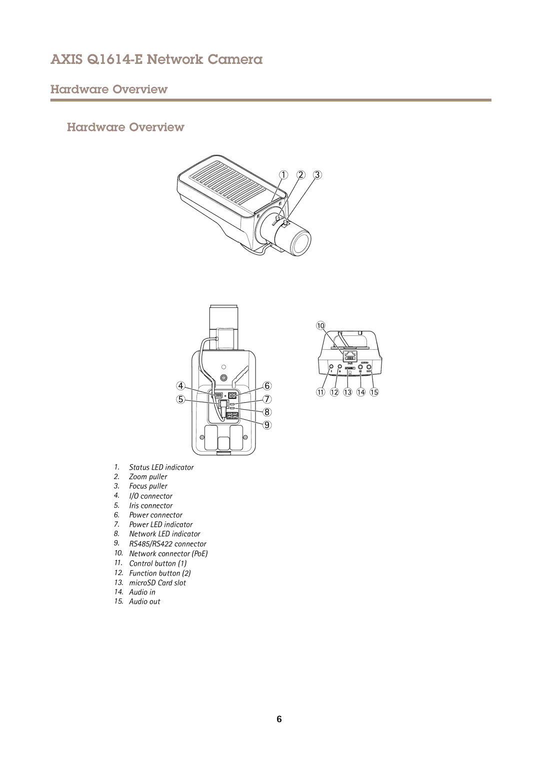 Axis Communications Q1614-E user manual Hardware Overview 