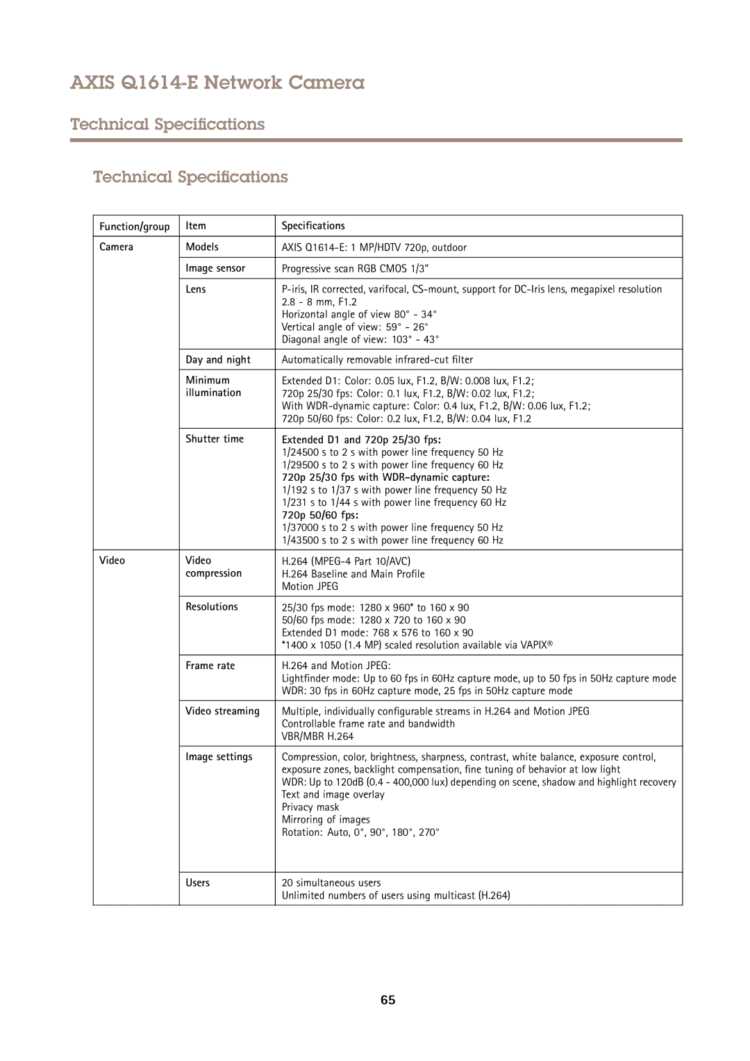 Axis Communications Q1614-E user manual Technical Specifications 