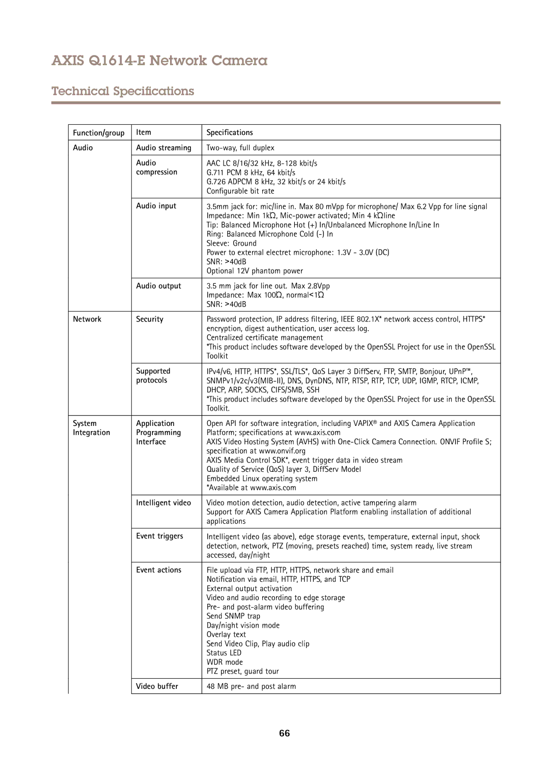 Axis Communications Q1614-E Function/group Specifications Audio Audio streaming, Audio input, Audio output, Supported 