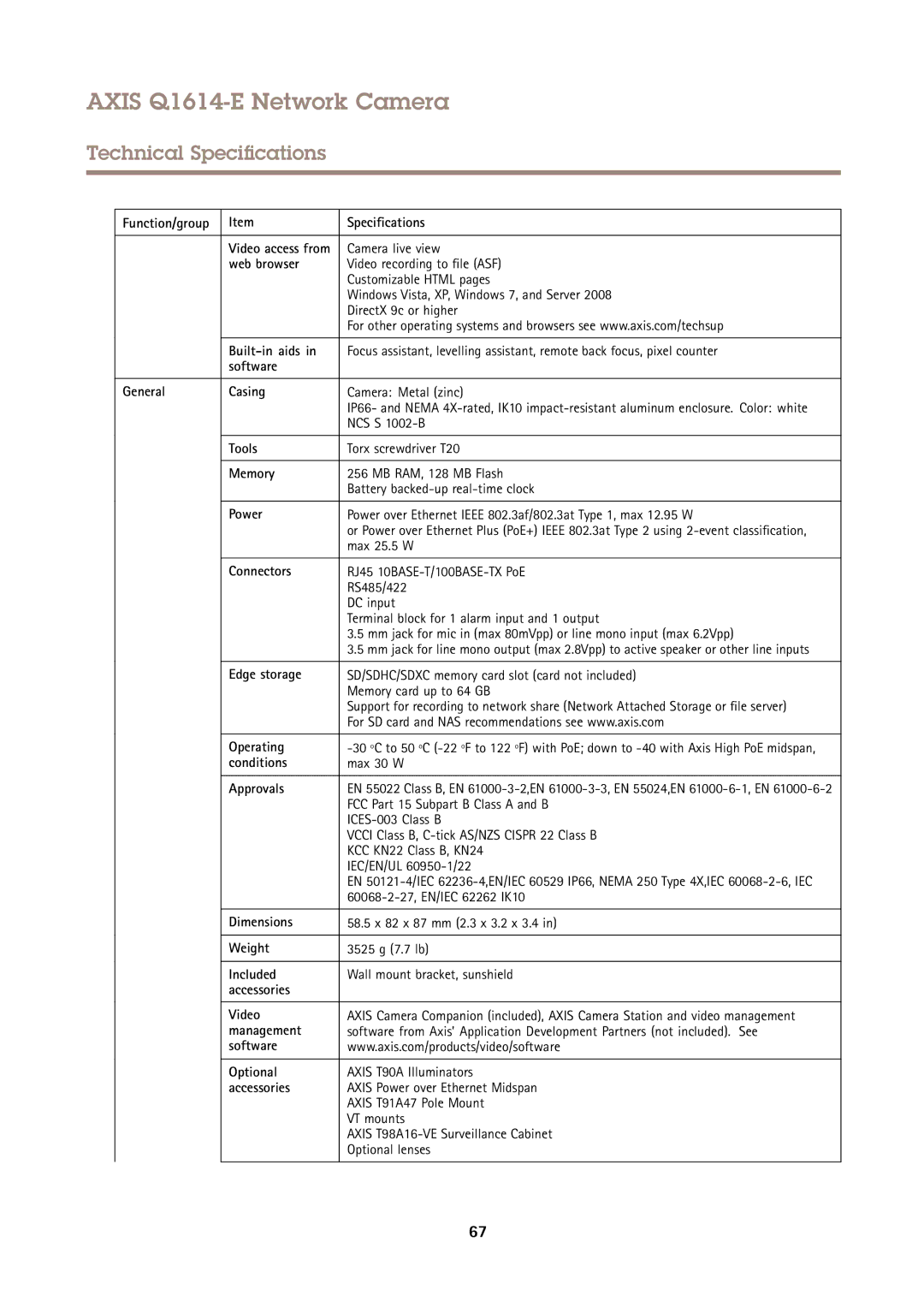 Axis Communications Q1614-E Function/group Specifications, Web browser, Built-in aids, Software General Casing, Tools 