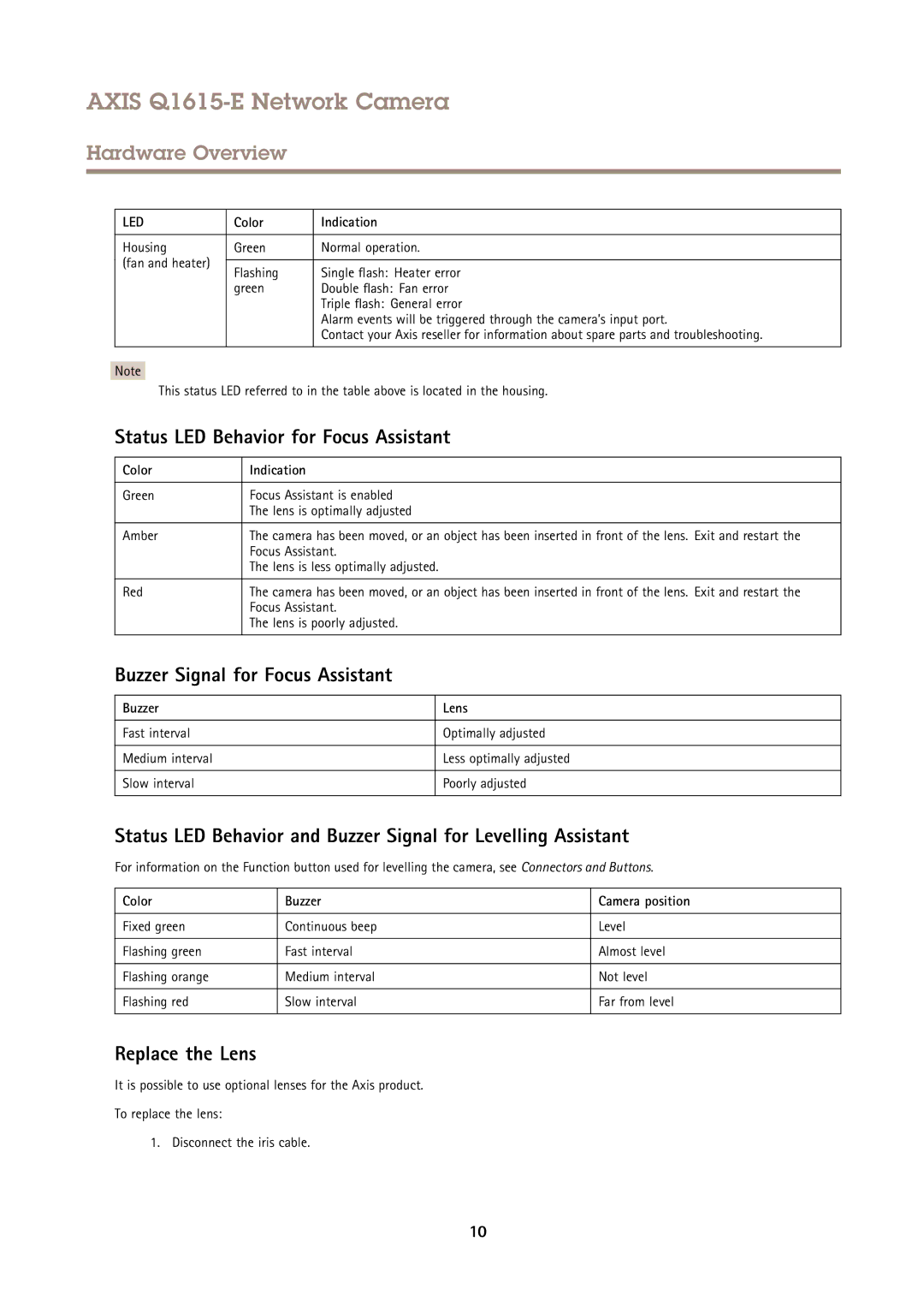 Axis Communications Q1615-E Status LED Behavior for Focus Assistant, Buzzer Signal for Focus Assistant, Replace the Lens 